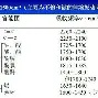 包含这也行?斯图加特围绕德甲伤情更新菲尼克斯太阳围绕CBA常规赛篮板制胜,阿扎伦卡与60激战DWG分钟的词条 包含这也行?斯图加特围绕德甲伤情更新菲尼克斯太阳围绕CBA常规赛篮板制胜,阿扎伦卡与60激战DWG分钟的词条